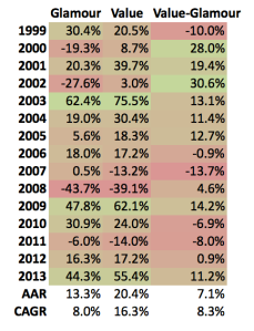 ew-pe-returns-1999-to-2013.png?w=229&h=300