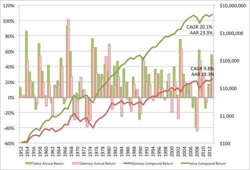 pe-ew-returns-1951-to-2013.png?w=500&h=340