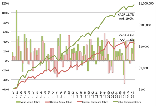 pe-vw-returns-1951-to-2013.png?w=500&h=340