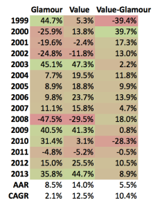 vw-pe-returns-1999-to-2013.png?w=221&h=300