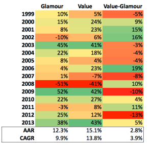 div-yield-ew-returns-1999-to-2013.png?w=300&h=284