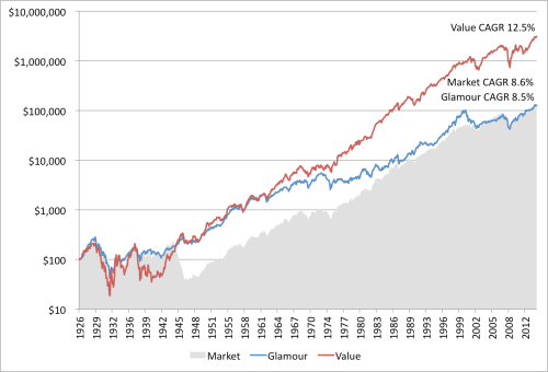 pb-vw-returns-1926-to-2013.png?w=500&h=340