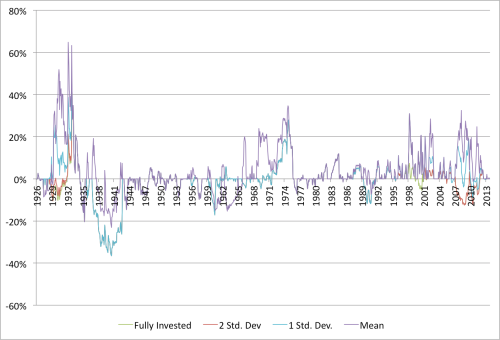 shiller-and-value-drawdown-relative-1926-to-2014.png?w=500&h=340