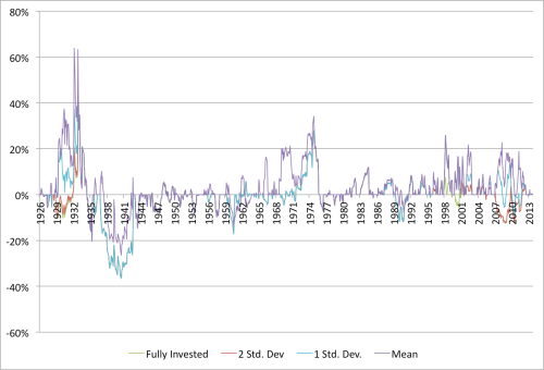 shiller-and-value-drawdown-relative-graham-rule-1926-to-2014.png?w=500&h=340