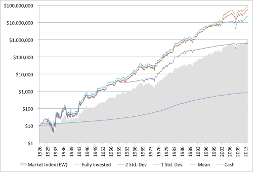 shiller-and-value-performance-1926-to-2014.png?w=500&h=340