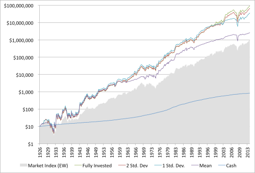 shiller-and-value-performance-graham-rule-1926-to-2014.png?w=500&h=340