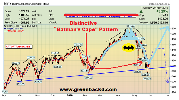 Batman Chart Pattern
